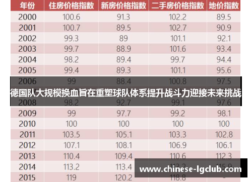德国队大规模换血旨在重塑球队体系提升战斗力迎接未来挑战 德国队大规模换血旨在重塑球队体系提升战斗力迎接未来挑战