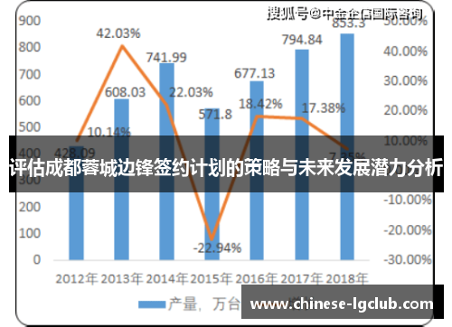 评估成都蓉城边锋签约计划的策略与未来发展潜力分析