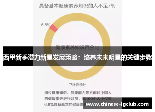 西甲新季潜力新星发展策略：培养未来明星的关键步骤