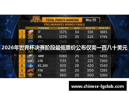 2026年世界杯决赛阶段最低票价公布仅需一百八十美元