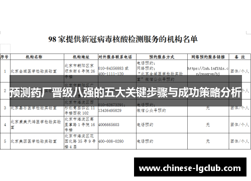 预测药厂晋级八强的五大关键步骤与成功策略分析